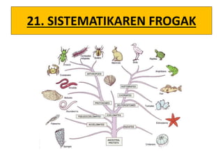 21. SISTEMATIKAREN FROGAK
 