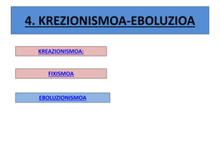 4. KREZIONISMOA-EBOLUZIOA
KREAZIONISMOA:
EBOLUZIONISMOA
FIXISMOA
 