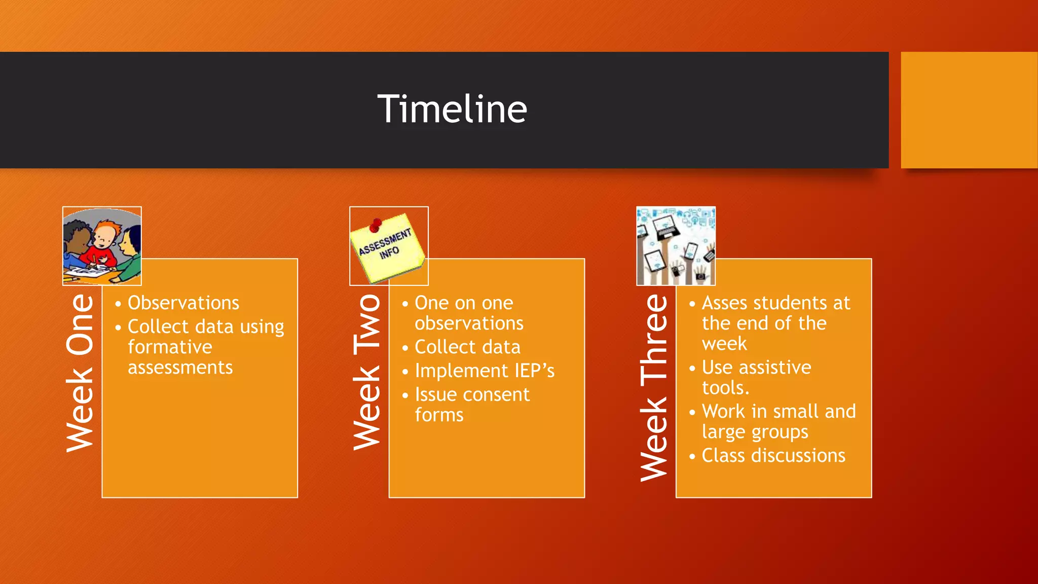 Timeline
WeekOne
• Observations
• Collect data using
formative
assessments WeekTwo
• One on one
observations
• Collect data
• Implement IEP’s
• Issue consent
forms
WeekThree
• Asses students at
the end of the
week
• Use assistive
tools.
• Work in small and
large groups
• Class discussions
 