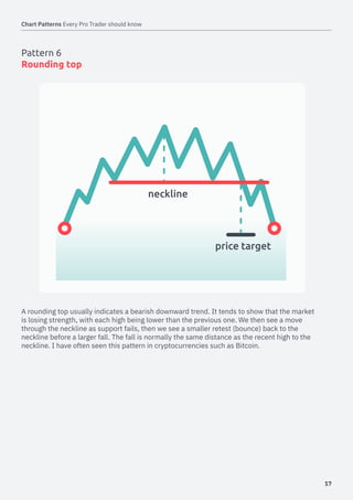 Chart Patterns Ebook & Cheat Sheet Deriv.com Download | PDF
