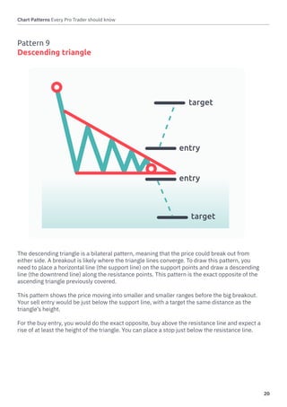 Chart Patterns Ebook & Cheat Sheet Deriv.com Download | PDF