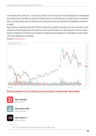 Los colores más comunes - y los que yo utilizo - son el rojo para una vela bajista y el verde para
una vela alcista. También se utilizan el blanco para una vela alcista y el negro para una vela ba-
jista, una costumbre que se remonta a los tiempos en que se imprimían los gráficos en blanco
y negro.
Aquí vemos un ejemplo de Tesla (TSLA) utilizando un gráfico de velas en el que cada barra rep-
resenta un día de operación, en verde la acción cerró al alza y en rojo la acción cerró a la baja.
Este es el gráfico en bruto al que podemos añadir patrones gráficos e indicadores, como expli-
caré más adelante en el ebook.
Fuente: TradingView. *
*	 Deriv X no está disponible para clientes que residen en la UE y Reino Unido.
Abrir Dtrader
Abrir Deriv MT5
Abrir Deriv X *
deriv.com/dmt5
deriv.com/dtrader
deriv.com/derivx
Inicia sesión en tu cuenta para practicar conforme aprendes
10 patrones gráficos que todo trader profesional debe conocer
11
 