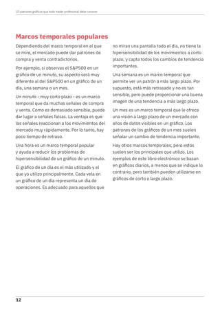 Marcos temporales populares
Dependiendo del marco temporal en el que
se mire, el mercado puede dar patrones de
compra y venta contradictorios.
Por ejemplo, si observas el S&P500 en un
gráfico de un minuto, su aspecto será muy
diferente al del S&P500 en un gráfico de un
día, una semana o un mes.
Un minuto - muy corto plazo - es un marco
temporal que da muchas señales de compra
y venta. Como es demasiado sensible, puede
dar lugar a señales falsas. La ventaja es que
las señales reaccionan a los movimientos del
mercado muy rápidamente. Por lo tanto, hay
poco tiempo de retraso.
Una hora es un marco temporal popular
y ayuda a reducir los problemas de
hipersensibilidad de un gráfico de un minuto.
El gráfico de un día es el más utilizado y el
que yo utilizo principalmente. Cada vela en
un gráfico de un día representa un día de
operaciones. Es adecuado para aquellos que
no miran una pantalla todo el día, no tiene la
hipersensibilidad de los movimientos a corto
plazo, y capta todos los cambios de tendencia
importantes.
Una semana es un marco temporal que
permite ver un patrón a más largo plazo. Por
supuesto, está más retrasado y no es tan
sensible, pero puede proporcionar una buena
imagen de una tendencia a más largo plazo.
Un mes es un marco temporal que le ofrece
una visión a largo plazo de un mercado con
años de datos visibles en un gráfico. Los
patrones de los gráficos de un mes suelen
señalar un cambio de tendencia importante.
Hay otros marcos temporales, pero estos
suelen ser los principales que utilizo. Los
ejemplos de este libro electrónico se basan
en gráficos diarios, a menos que se indique lo
contrario, pero también pueden utilizarse en
gráficos de corto o largo plazo.
10 patrones gráficos que todo trader profesional debe conocer
12
 