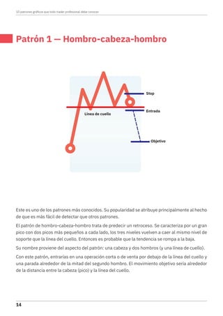 Este es uno de los patrones más conocidos. Su popularidad se atribuye principalmente al hecho
de que es más fácil de detectar que otros patrones.
El patrón de hombro-cabeza-hombro trata de predecir un retroceso. Se caracteriza por un gran
pico con dos picos más pequeños a cada lado, los tres niveles vuelven a caer al mismo nivel de
soporte que la línea del cuello. Entonces es probable que la tendencia se rompa a la baja.
Su nombre proviene del aspecto del patrón: una cabeza y dos hombros (y una línea de cuello).
Con este patrón, entrarías en una operación corta o de venta por debajo de la línea del cuello y
una parada alrededor de la mitad del segundo hombro. El movimiento objetivo sería alrededor
de la distancia entre la cabeza (pico) y la línea del cuello.
Patrón 1 — Hombro-cabeza-hombro
Stop
Entrada
Objetivo
Línea de cuello
10 patrones gráficos que todo trader profesional debe conocer
14
 