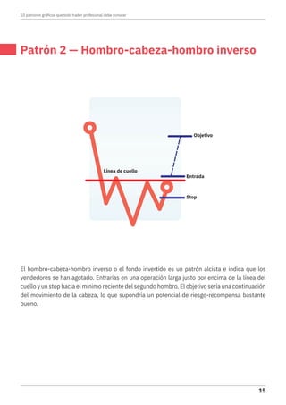 Patrón 2 — Hombro-cabeza-hombro inverso
El hombro-cabeza-hombro inverso o el fondo invertido es un patrón alcista e indica que los
vendedores se han agotado. Entrarías en una operación larga justo por encima de la línea del
cuello y un stop hacia el mínimo reciente del segundo hombro. El objetivo sería una continuación
del movimiento de la cabeza, lo que supondría un potencial de riesgo-recompensa bastante
bueno.
Stop
Entrada
Objetivo
Línea de cuello
10 patrones gráficos que todo trader profesional debe conocer
15
 
