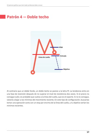 Patrón 4 — Doble techo
Al contrario que un doble fondo, un doble techo se parece a la letra M. La tendencia entra en
una fase de reversión después de no superar el nivel de resistencia dos veces. Si el precio no
consigue subir, es probable que vuelva a la línea del cuello, que es el soporte. Si no lo consigue,
volverá a bajar a los mínimos del movimiento reciente. En este tipo de configuración, buscarías
tomar una operación corta con un stop por encima de la línea del cuello, y tu objetivo serían los
mínimos recientes.
Entrada
Objetivo
Línea de cuello
10 patrones gráficos que todo trader profesional debe conocer
17
 