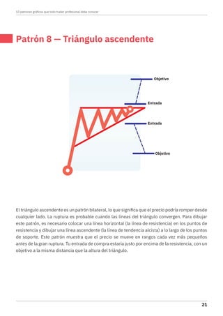 Patrón 8 — Triángulo ascendente
El triángulo ascendente es un patrón bilateral, lo que significa que el precio podría romper desde
cualquier lado. La ruptura es probable cuando las líneas del triángulo convergen. Para dibujar
este patrón, es necesario colocar una línea horizontal (la línea de resistencia) en los puntos de
resistencia y dibujar una línea ascendente (la línea de tendencia alcista) a lo largo de los puntos
de soporte. Este patrón muestra que el precio se mueve en rangos cada vez más pequeños
antes de la gran ruptura. Tu entrada de compra estaría justo por encima de la resistencia, con un
objetivo a la misma distancia que la altura del triángulo.
Entrada
Objetivo
Entrada
Objetivo
10 patrones gráficos que todo trader profesional debe conocer
21
 
