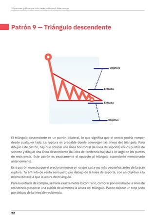 Patrón 9 — Triángulo descendente
El triángulo descendente es un patrón bilateral, lo que significa que el precio podría romper
desde cualquier lado. La ruptura es probable donde convergen las líneas del triángulo. Para
dibujar este patrón, hay que colocar una línea horizontal (la línea de soporte) en los puntos de
soporte y dibujar una línea descendente (la línea de tendencia bajista) a lo largo de los puntos
de resistencia. Este patrón es exactamente el opuesto al triángulo ascendente mencionado
anteriormente.
Este patrón muestra que el precio se mueve en rangos cada vez más pequeños antes de la gran
ruptura. Tu entrada de venta sería justo por debajo de la línea de soporte, con un objetivo a la
misma distancia que la altura del triángulo.
Para la entrada de compra, se haría exactamente lo contrario, comprar por encima de la línea de
resistencia y esperar una subida de al menos la altura del triángulo. Puede colocar un stop justo
por debajo de la línea de resistencia.
Entrada
Objetivo
Entrada
Objetivo
10 patrones gráficos que todo trader profesional debe conocer
22
 