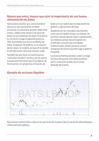 Basura que entra, basura que sale: la importancia de una buena
alimentación de datos
Vale la pena recordar que, como el análisis
técnico se basa puramente en datos
(números), tu suministro de datos debe estar
limpio, y debes estar atento a los picos de
datos o a los problemas de datos. Si el precio
es 11,12,13 y luego el siguiente precio es
100, es probable que sea un problema de
datos. El paquete de gráficos, en la mayoría
de los casos, no lo sabrá, así que ahí es donde
tu sentido común tiene que hacerse cargo.
También hay que tener en cuenta que los
“mercados ilíquidos”, es decir, los de valores
o productos financieros que no se operan de
forma activa, son propensos a los picos de
datos y no son aptos para la elaboración de
gráficos u operaciones técnicas.
Quedarse con los mercados más líquidos,
como las principales divisas, los índices, las
acciones individuales de mayor capitalización,
las materias primas (las principales son
el petróleo y el oro) y las principales
criptomonedas, puede ayudarte a evitar
problemas de precios que den lugar a gráficos
inexactos.
Las buenas fuentes de datos suelen corregir
los picos de precios o los datos erróneos,
pero a veces esto puede ocurrir horas
después del suceso.
Ejemplo de acciones ilíquidas
Aquí vemos muchos vacíos y días en los que la acción no opera. No es una acción adecuada para
utilizar patrones gráficos.
10 patrones gráficos que todo trader profesional debe conocer
7
 