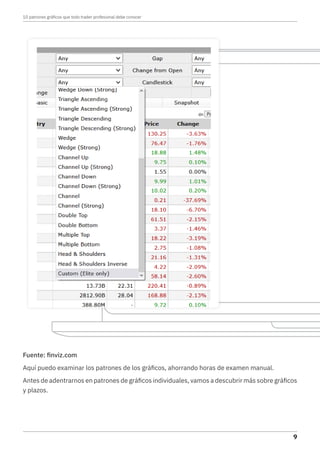 Fuente: finviz.com
Aquí puedo examinar los patrones de los gráficos, ahorrando horas de examen manual.
Antes de adentrarnos en patrones de gráficos individuales, vamos a descubrir más sobre gráficos
y plazos.
10 patrones gráficos que todo trader profesional debe conocer
9
 