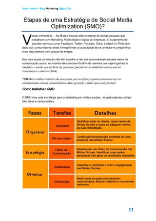 Smart Social – Blog Marketing Digital 2.0



Etapas de uma Estratégia de Social Media
          Optimization (SMO)?

V
       amos enfrentá-la… As Mídias Sociais está na mente de muitas pessoas que
       trabalham com Marketing, Publicidade e lógico as Empresas. O surgimento de
       grandes serviços como Facebook, Twitter, Youtube, Orkut, LinkedIn e Flickr tem
dado aos consumidores antes inimagináveis a capacidade de se conectar e compartilhar
suas descobertas com grupos de amigos.

Nos dias atuais as marcas não têm escolha a não ser se envolverem nesses meios de
comunicação social, no entanto eles precisam fazê-lo de maneira que sejam geridos e
medidos – sendo que no final do processo precisa ter os relatórios com o que foi
investindo e o retorno obtido.

“SMO é a melhor maneira de assegurar que os esforços postos na conversa e no
envolvimento com os consumidores estão gerando o valor que você precisa”.

Como trabalha o SMO

O SMO visa uma estratégia para o marketing em mídias sociais, no qual podemos utilizar
três fases e várias tarefas.




                                                                                      11
 