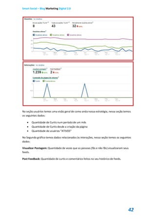 Smart Social – Blog Marketing Digital 2.0




Na seção usuários temos uma visão geral de como anda nossa estratégia, nessa seção temos
os seguintes dados:

       Quantidade de Curtis num período de um mês
       Quantidade de Curtis desde a criação da página
       Quantidade de usuários “ATIVOS”

No Segundo gráfico temos dados relacionados às interações, nessa seção temos os seguintes
dados:

Visualizar Postagem: Quantidade de vezes que as pessoas (fãs e não fãs) visualizaram seus
feeds.

Post Feedback: Quantidade de curtis e comentários feitos no seu histórico de feeds.




                                                                                        42
 