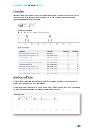 Smart Social – Blog Marketing Digital 2.0


Interações
Nesta opção é possível ver o total de impressões geradas e também o percentual gerado
por cada publicação. Para páginas com mais de 10,000 usuários, estas estatísticas
aparecem junto com as publicações.




Atividade da Página
Está opção corresponde à participação geral dos usuários, usuário que gostam da sua
pagina e contribuem para seu crescimento.

Esses usuários pode publicar no mural, enviar fotos, vídeos, áudios, links, criar discussões
ou até mesmo mencionarem sua pagina em seu mural pessoal.




                                                                                        46
 