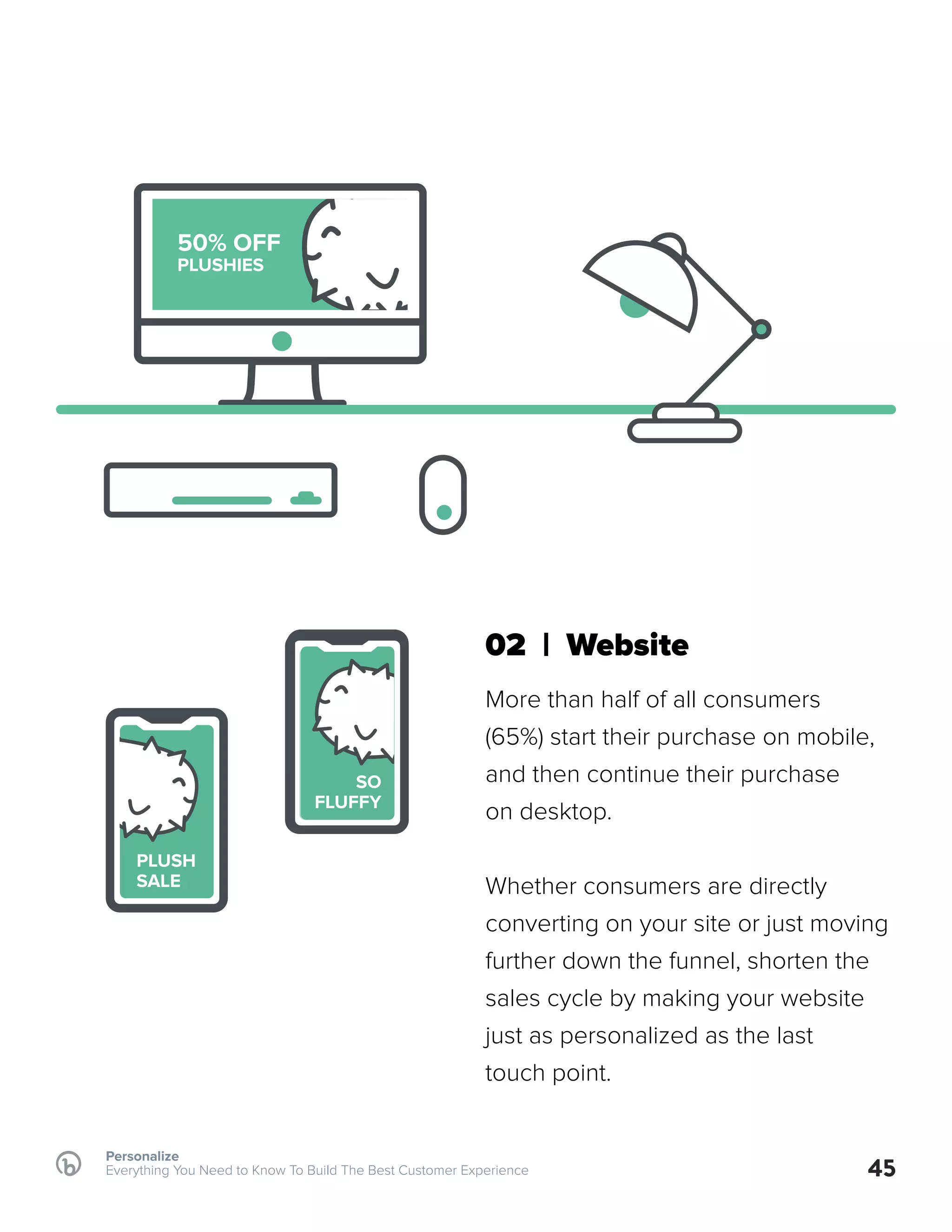 45
02 | Website
More than half of all consumers
(65%) start their purchase on mobile,
and then continue their purchase
on desktop.
Whether consumers are directly
converting on your site or just moving
further down the funnel, shorten the
sales cycle by making your website
just as personalized as the last
touch point.
Personalize
Everything You Need to Know To Build The Best Customer Experience
PLUSH
SALE
50% OFF
PLUSHIES
SO
FLUFFY
 