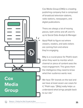 35
Cox Media Group (CMG) is a leading
publishing company that is comprised
of broadcast television stations,
radio stations, newspapers, and
digital publications.
There are always a lot of moving
pieces, both online and off, and it’s
up to Social Data Analyst & Manager
Apryl Pilolli to figure out where
viewers, readers, and web visitors
are coming from and where
they’re engaging.
Bitly is a crucial piece for Pilolli’s team
when they want to monitor which
channel or piece of content sees the
most engagement. This gives them
the intelligence they need to know
what their audience wants next.
We have 70+ brands on the tool and
we have at least seven use cases for
it,” Pilolli says. “[Bitly] really helps us
understand what brings people back
to our site.”
Cox
Media
Group
Measure — Finding Your Way Through the Maze
Everything You Need to Know To Build The Best Customer Experience
 