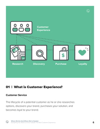6
Where We Are And Where We’re Headed
Everything You Need to Know To Build The Best Customer Experience
Customer Service
The lifecycle of a potential customer as he or she researches
options, discovers your brand, purchases your solution, and
becomes loyal to your brand.
01 | What is Customer Experience?
$
Customer
Experience
Research Discovery Purchase Loyalty
 