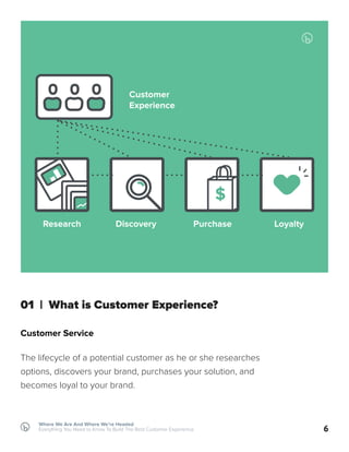 6
Where We Are And Where We’re Headed
Everything You Need to Know To Build The Best Customer Experience
Customer Service
T...