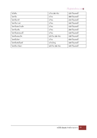  
โอวัลติน                   1 ถ้ วย (66 กรัม)              125 กิโลแคลอรี่  
ไอศกรี ม                   1 ถ้ วย                        300 กิโลแคลอรี่  
ไอศกรี มกะทิ               1 ก้ อน                        215 กิโลแคลอรี่  
ไอศกรี มกาแฟ               1 ก้ อน                        142 กิโลแคลอรี่  
ไอศกรี มชอกโกแล็ต          1 ก้ อน                        110 กิโลแคลอรี่  
ไอศกรี มเรซิน              1 ก้ อน                        264 กิโลแคลอรี่  
ไอศกรี มสตรอเบอรี่         1 ก้ อน                        110 กิโลแคลอรี่  
ไอศครี มเชอเบริ ด          1/2 ถ้ วย (66 กรัม)            130 กิโลแคลอรี่  
ไอศครี มโซดา               1 ถ้ วย                        454 กิโลแคลอรี่  
ไอศครี มฟอร์ โมสต์         1 ถ้ วยใหญ่                    164 กิโลแคลอรี่  
ไอศครี มวานิลลา            1/2 ถ้ วย (66 กรัม)            145 กิโลแคลอรี่  
 

                        




                                          หนังสือ Ebook ค่าพลังงานอาหาร       24 

 
 