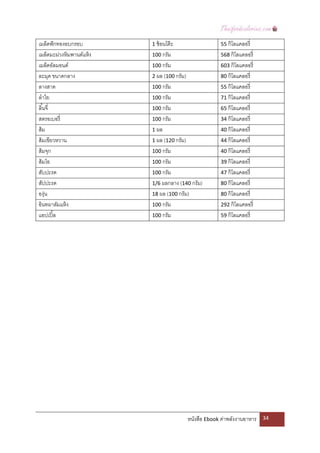  
เมล็ดฟั กทองอบกรอบ          1 ช้ อนโต๊ ะ                     55 กิโลแคลอรี่  
เมล็ดมะม่วงหิมพานต์แห้ ง    100 กรัม                         568 กิโลแคลอรี่  
เมล็ดอัลมอนด์               100 กรัม                         603 กิโลแคลอรี่  
ละมุด ขนาดกลาง              2 ผล (100 กรัม)                  80 กิโลแคลอรี่  
ลางสาด                      100 กรัม                         55 กิโลแคลอรี่  
ลําไย                       100 กรัม                         71 กิโลแคลอรี่  
ลิ ้นจี่                    100 กรัม                         65 กิโลแคลอรี่  
สตรอเบอรี่                  100 กรัม                         34 กิโลแคลอรี่  
ส้ ม                        1 ผล                             40 กิโลแคลอรี่  
ส้ มเขียวหวาน               1 ผล (120 กรัม)                  44 กิโลแคลอรี่  
ส้ มจุก                     100 กรัม                         40 กิโลแคลอรี่  
ส้ มโอ                      100 กรัม                         39 กิโลแคลอรี่  
สับปะรด                     100 กรัม                         47 กิโลแคลอรี่  
สัปปะรด                     1/6 ผลกลาง (140 กรัม)            80 กิโลแคลอรี่  
องุ่น                       18 ผล (100 กรัม)                 80 กิโลแคลอรี่  
อินทผาลัมแห้ ง              100 กรัม                         292 กิโลแคลอรี่  
แอปเปิ ล  ้                 100 กรัม                         59 กิโลแคลอรี่  




                                               หนังสือ Ebook ค่าพลังงานอาหาร     34 

 
 
