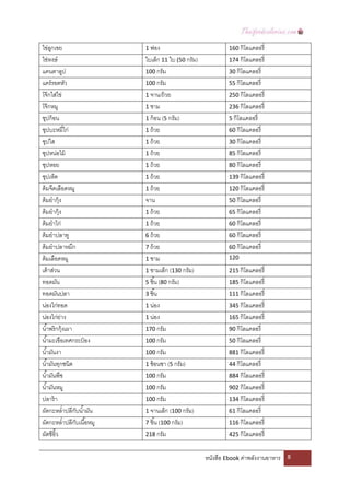  
ไข่ลกเขย 
      ู                     1 ฟอง                              160 กิโลแคลอรี่  
ไข่หงษ์                     ใบเล็ก 11 ใบ (50 กรัม)             174 กิโลแคลอรี่  
แคนตาลูป                    100 กรัม                           30 กิโลแคลอรี่  
แคร์ รอตหัว                 100 กรัม                           55 กิโลแคลอรี่  
โจ๊ กใส่ไข่                 1 จาน/ถ้ วย                        250 กิโลแคลอรี่  
โจ๊ กหมู                    1 ชาม                              236 กิโลแคลอรี่  
ซุปก้ อน                    1 ก้ อน (5 กรัม)                   5 กิโลแคลอรี่  
ซุปบะหมี่ไก่                1 ถ้ วย                            60 กิโลแคลอรี่  
ซุปใส                       1 ถ้ วย                            30 กิโลแคลอรี่  
ซุปหน่อไม้                  1 ถ้ วย                            85 กิโลแคลอรี่  
ซุปหอย                      1 ถ้ วย                            80 กิโลแคลอรี่  
ซุปเห็ด                     1 ถ้ วย                            139 กิโลแคลอรี่  
ต้ มจืดเลือดหมู             1 ถ้ วย                            120 กิโลแคลอรี่  
ต้ มยํากุ้ง                 จาน                                50 กิโลแคลอรี่  
ต้ มยํากุ้ง                 1 ถ้ วย                            65 กิโลแคลอรี่  
ต้ มยําไก่                  1 ถ้ วย                            60 กิโลแคลอรี่  
ต้ มยําปลาทู                6 ถ้ วย                            60 กิโลแคลอรี่  
ต้ มยําปลาหมึก              7 ถ้ วย                            60 กิโลแคลอรี่  
ต้ มเลือดหมู                1 ชาม                              120  

เต้ าส่วน                   1 ชามเล็ก (130 กรัม)               215 กิโลแคลอรี่  
ทอดมัน                      5 ชิ ้น (80 กรัม)                  185 กิโลแคลอรี่  
ทอดมันปลา                   3 ชิ ้น                            111 กิโลแคลอรี่  
น่องไก่ทอด                  1 น่อง                             345 กิโลแคลอรี่  
น่องไก่ยาง ่                1 น่อง                             165 กิโลแคลอรี่  
นํ ้าพริกกุ้งเผา            170 กรัม                           90 กิโลแคลอรี่  
นํ ้ามะเขือเทศกระป๋ อง      100 กรัม                           50 กิโลแคลอรี่  
นํ ้ามันงา                  100 กรัม                           881 กิโลแคลอรี่  
นํ ้ามันทุกชนิด             1 ช้ อนชา (5 กรัม)                 44 กิโลแคลอรี่  
นํ ้ามันพืช                 100 กรัม                           884 กิโลแคลอรี่  
นํ ้ามันหมู                 100 กรัม                           902 กิโลแคลอรี่  
ปลาร้ า                     100 กรัม                           134 กิโลแคลอรี่  
ผัดกะหลํ่าปลีกบนํ ้ามัน 
                  ั         1 จานเล็ก (100 กรัม)               61 กิโลแคลอรี่  
ผัดกะหลํ่าปลีกบเนื ้อหมู 
                    ั       7 ชิ ้น (100 กรัม)                 116 กิโลแคลอรี่  
ผัดซีอิ๊ว                   218 กรัม                           425 กิโลแคลอรี่  


                                                      หนังสือ Ebook ค่าพลังงานอาหาร     8 

 
 