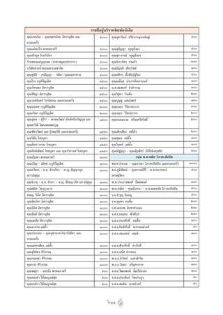 Ebook พระบรมสารีริกธาตุ น้อมนำปัญญา สู่สัมมาปฏิบัติ