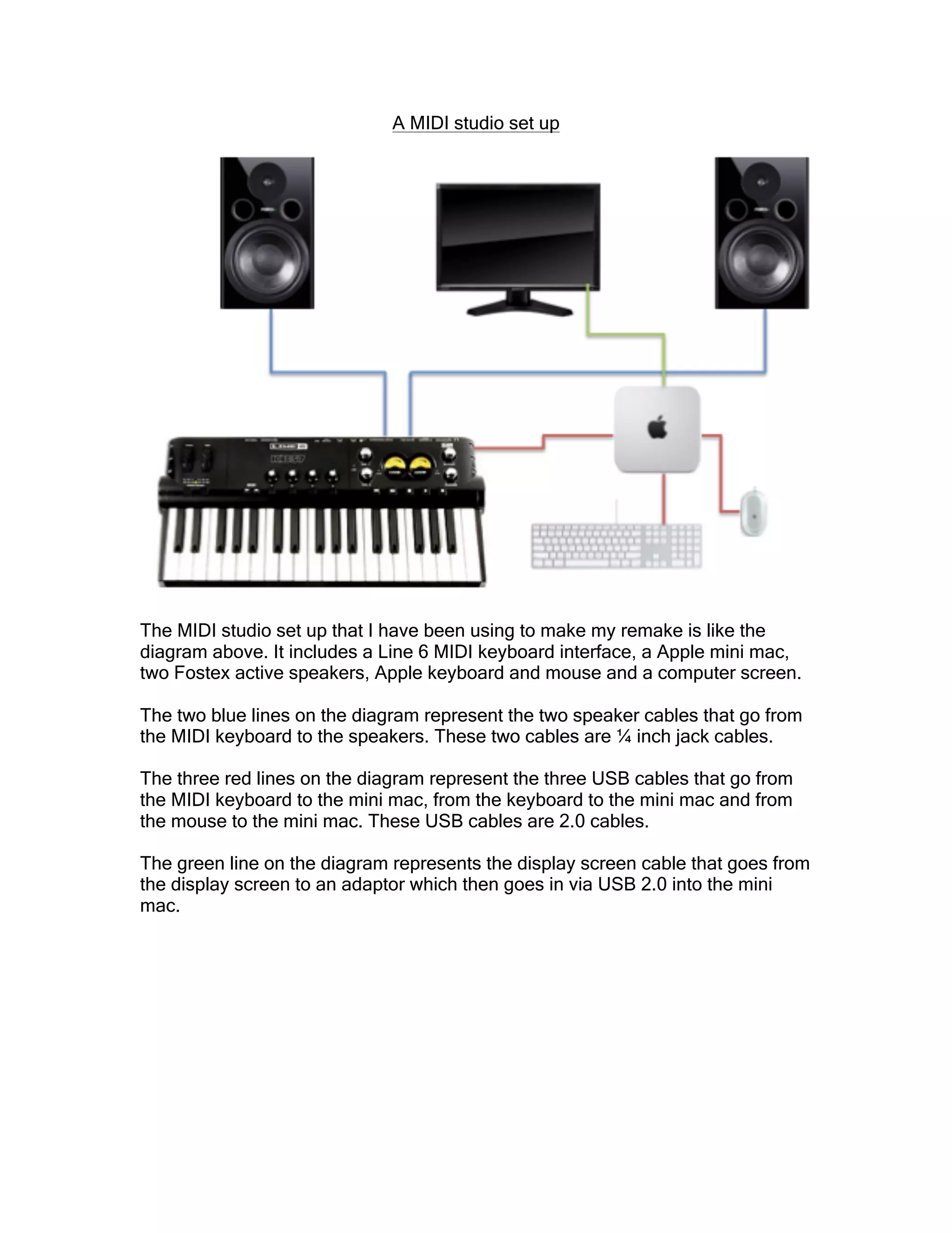 A MIDI studio set up
The MIDI studio set up that I have been using to make my remake is like the
diagram above. It includes a Line 6 MIDI keyboard interface, a Apple mini mac,
two Fostex active speakers, Apple keyboard and mouse and a computer screen.
The two blue lines on the diagram represent the two speaker cables that go from
the MIDI keyboard to the speakers. These two cables are ¼ inch jack cables.
The three red lines on the diagram represent the three USB cables that go from
the MIDI keyboard to the mini mac, from the keyboard to the mini mac and from
the mouse to the mini mac. These USB cables are 2.0 cables.
The green line on the diagram represents the display screen cable that goes from
the display screen to an adaptor which then goes in via USB 2.0 into the mini
mac.
 