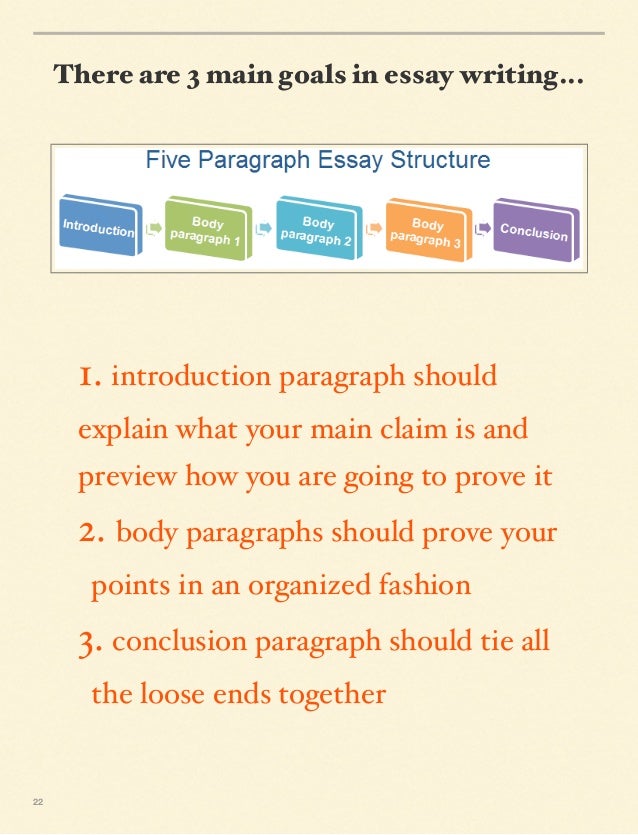 Contoh Outline Essay Bahasa Inggris