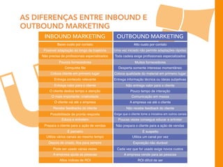 AS DIFERENÇAS ENTRE INBOUND E
OUTBOUND MARKETING
INBOUND MARKETING OUTBOUND MARKETING
Baixo custo por contato
Possível adaptação ao longo da trajetória
Não precisa de proﬁssionais especializados
Poucos fornecedores
Coloca cliente em primeiro lugar
Entrega conteúdo relevante
Entrega valor para o cliente
O cliente dedica tempo e atenção
O mais importante: criatividade
O cliente vai até a empresa
Recebe feedbacks do cliente
Possibilidade de pronta resposta
Educa e entretém
Prepara o cliente para a ação de vendas
É parceiro
Utiliza vários canais ao mesmo tempo
Depois de criado, ﬁca para sempre
Pode ser usado várias vezes
A empresa ajuda as pessoas
Altos índices de ROI
Conquista fãs
Alto custo por contato
Uma vez iniciado não permite adaptações rápidas
Toda cadeia exige proﬁssionais especializados
Muitos fornecedores
Coloca qualidade do material em primeiro lugar
Entrega informação técnica ou ideias subjetivas
Não entrega valor para o cliente
Pouco tempo de interação
Comunicação em massa
A empresa vai até o cliente
Não recebe feedback do cliente
Exige que o cliente tome a iniciativa em outros canais
Poucas vezes consegue educar e entreter
Não prepara o cliente para a ação de vendas
É suspeito
Utiliza um canal por vez
Exposição não durável
Cada vez que for usado exige novos custos
ROI difícil de ser
Desperta somente interesse momentâneo
A empresa vende para as pessoas
 