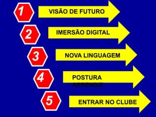 1
2
3
4
5
VISÃO DE FUTURO
IMERSÃO DIGITAL
NOVA LINGUAGEM
POSTURA
APRENDIZ
ENTRAR NO CLUBE
 