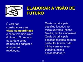 É vital que
construamos uma
visão compartilhada
e cada vez mais clara
do futuro. O que nos
aguarda e como
iremos nos adaptar e
adequar às
mudanças.
Quais os principais
desafios focados no
micro universo (minha
família, minha empresa)?
Quais os principais
desafios focados no meu
particular (minha vida,
minha carreira, meu
trabalho, minha
aposentadoria)?
ELABORAR A VISÃO DE
FUTURO
ELABORAR A VISÃO DE
FUTURO
- 23 -
 