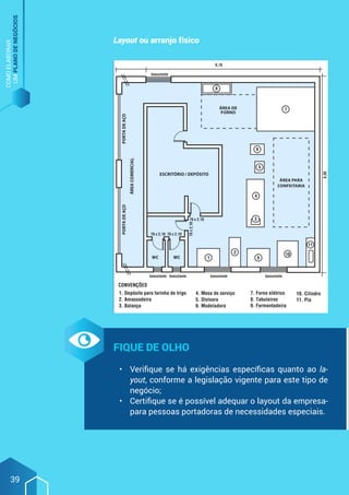 COMO
ELABORAR
UM
PLANO
DE
NEGÓCIOS
39
Layout ou arranjo físico
Fique de olho
•	 Verifique se há exigências específicas quanto ao la-
yout, conforme a legislação vigente para este tipo de
negócio;
•	 Certifique se é possível adequar o layout da empresa-
para pessoas portadoras de necessidades especiais.
 