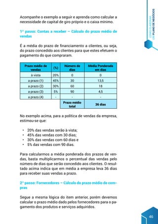 COMO
ELABORAR
UM
PLANO
DE
NEGÓCIOS
46
Acompanhe o exemplo a seguir e aprenda como calcular a
necessidade de capital de giro próprio e o caixa mínimo.
1º passo: Contas a receber – Cálculo do prazo médio de
vendas
É a média do prazo de financiamento a clientes, ou seja,
do prazo concedido aos clientes para que estes efetuem o
pagamento do que compraram.
Prazo médio de
vendas
(%)
Número de
dias
Média Ponderada
em dias
à vista 20% 0 0
a prazo (1) 45% 30 13,5
a prazo (2) 30% 60 18
a prazo (3) 5% 90 4,5
a prazo (4) - - -
Prazo médio
total
36 dias
No exemplo acima, para a política de vendas da empresa,
estimou-se que:
•	 20% das vendas serão à vista;
•	 45% das vendas com 30 dias;
•	 30% das vendas com 60 dias e
•	 5% das vendas com 90 dias.
Para calcularmos a média ponderada dos prazos de ven-
das, basta multiplicarmos o percentual das vendas pelo
número de dias que serão concedido aos clientes. O resul-
tado acima indica que em média a empresa leva 36 dias
para receber suas vendas a prazo.
2º passo: Fornecedores – Cálculo do prazo médio de com-
pras
Segue a mesma lógica do item anterior, porém devemos
calcular o prazo médio dado pelos fornecedores para o pa-
gamento dos produtos e serviços adquiridos.
 