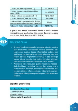 COMO
ELABORAR
UM
PLANO
DE
NEGÓCIOS
49
1. Custo fixo mensal (Quadro 5.11) R$ 4.400,00
2. Custo variável mensal (Subtotal 2 do
quadro 5.12)
R$ 9.000,00
3. Custo total da empresa (item 1 + 2) R$ 13.400,00
4. Custo total diário (item 3 ÷ 30 dias) R$ 446,66
5. Necessidade Líquida de Capital de Giro
em dias (vide resultado do quadro anterior)
26 dias
Total de B – Caixa mínimo (item 4 x 5) R$ 11.613,16
A partir dos dados fornecidos acima o caixa mínimo
necessário para a cobertura dos custos da empresa para
um período de 26 dias é de R$ 11.613,16.
Fique de olho
•	 O custo total corresponde ao somatório dos custos
fixos e variáveis. Mais adiante você irá aprender a cal-
cular esses custos. Essas informações poderão ser
obtidas no demonstrativo de resultados que será ela-
borado ao final do plano financeiro, por isso prossiga
na sua leitura e assim que estiver com tais informa-
ções em mãos retorne o cálculo do caixa mínimo.
•	 Você deve ter notado, que quanto maior sua necessi-
dade líquida de capital de giro em dias, maior será o
caixa mínimo. Portanto, procure negociar bem os pra-
zos com clientes e fornecedores e não mantenha mer-
cados e matérias-primas paradas por muito tempo em
estoque.
Capital de giro (resumo)
Investimentos financeiros R$
A – Estoque inicial
B – Caixa mínimo
Total do capital de giro (A +B)
 