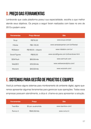 d.preçodasferramentas
e.Sistemasparagestãodeprojetoseequipes
Lembrando que cada plataforma possui sua especialidade, escolha a que melhor
atende seus objetivos. Os preços a seguir foram realizados com base no ano de
2013 e podem variar.
Você já conhece alguns sistemas para monitoramento do ambiente digital, agora que-
remos apresentar algumas ferramentas para gerenciar suas operações. Todas essa
empresas possuem atendimento, a dica é: chame-os para apresentar a solução.
Ferramentas
Scup
Hitwise
RDStation
Social Figures
SEM Rush
WebSEO
Woorank
Preço Mensal
R$750,00
R$3.100,00
R$189,00 + disparo
R$500,00
$69,95/mês
€29,00/mês
$49,00/mês
Site
www.scup.com/pt/
www.serasaexperian.com.br/hitwise/
www.rdstation.com.br/
www.socialfigures.com.br/brandcare.html
www.semrush.com
www.webseoanalytics.com/
www.woorank.com/
Ferramentas
TeamBox
Runrun.it
Preço
$5 por usuário/mês
R$40,00/mês
Site
www.teambox.com/
www.runrun.it
07
 