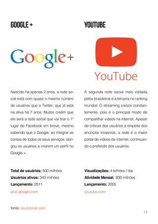 Google+ youtube
Nascido há apenas 2 anos, a rede so-
cial está com quase o mesmo número
de usuários que o Twitter, que já está
na ativa há 7 anos. Muitos creêm que
ele será a rede social que vai tirar o 1º
lugar do Facebook em breve, mesmo
sabendo que o Google, ao integrar as
contas de todos os seus serviços, obri-
gou os usuários a criarem um perfil no
Google +.
A segunda rede social mais visitada
pelos brasileiros e a terceira no ranking
mundial. O streaming cresce constan-
temente, pois é o principal modo de
compatilhar videos na internet. Apesar
de críticas dos usuários a respeito dos
anúncios invasivos, a rede é o maior
portal de vídeos da internet, continuan-
do o preferido dos usuários.
Total de usuários: 500 milhões
Usuários ativos: 343 milhões
Lançamento: 2011
Visualizações: 4 bilhões / dia
Atividade Mensal: 800 milhões
Lançamento: 2005
plus.google.com
fonte: seututorial.com
youtube.com
13
 