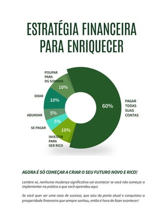ESTRATÉGIA FINANCEIRA
PARA ENRIQUECER
60%
5%
5%
10%
10%
10% PAGAR
TODAS
SUAS
CONTAS
DOAR
INVESTIR
PARA
SER RICO
POUPAR
PARA
OS SONHOS
ABUNDAR
SE PAGAR
AGORAÉSÓCOMEÇARACRIAROSEUFUTURONOVOERICO!
Lembre-se, nenhuma mudança significativa vai acontecer se você não começar a
implementar na prática o que você aprendeu aqui.
Se você quer ser uma caso de sucesso, que saiu do ponto atual e conquistou a
prosperidade financeira que sempre sonhou, então é hora de fazer acontecer!
 