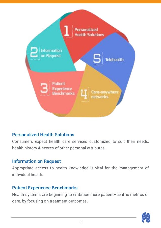 OnDemand business models reshaping Healthcare Industry