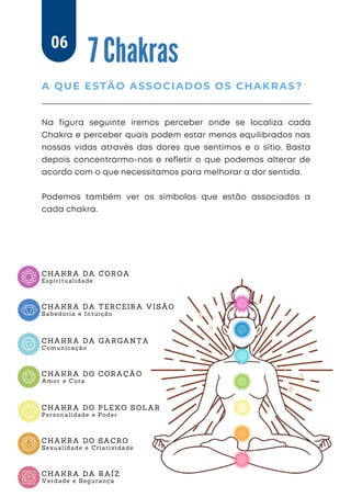 7 Chakras
Na figura seguinte iremos perceber onde se localiza cada
Chakra e perceber quais podem estar menos equilibrados nas
nossas vidas através das dores que sentimos e o sítio. Basta
depois concentrarmo-nos e reﬂetir o que podemos alterar de
acordo com o que necessitamos para melhorar a dor sentida.
Podemos também ver os símbolos que estão associados a
cada chakra.
A QUE ESTÃO ASSOCIADOS OS CHAKRAS?
06
CHAKRA DA RAÍZ
Verdade e Segurança
CHAKRA DO SACRO
Sexualidade e Criatividade
CHAKRA DO PLEXO SOLAR
Personalidade e Poder
CHAKRA DO CORAÇÃO
Amor e Cura
CHAKRA DA GARGANTA
Comunicação
CHAKRA DA TERCEIRA VISÃO
Sabedoria e Intuição
CHAKRA DA COROA
Espiritualidade
 