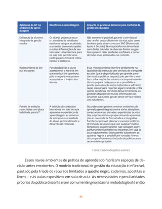 86
Aplicação da IoT no
ambiente de apren-
dizagem
Benefícios à aprendizagem Impacto no processo decisório para melhoria da
gestão da educação
Utilização de sistema
integrado de gestão
escolar
Os alunos podem acessar
o calendário de atividades
escolares sempre atualizado,
suas notas com mais rapidez
e outras informações de seu
interesse. Uma interface para
os pais lhes permite uma
participação efetiva na rotina
escolar a distância.
Não somente é possível garantir a otimização
das tarefas dos profissionais da educação, como
também pode atuar como um SAD (Sistema de
Apoio à Decisão). Numa plataforma alimentada
com dados oriundos de diversas fontes, os ges-
tores podem fazer predições confiáveis e tomar
decisões mais embasadas no contexto.
Rastreamento de ôni-
bus escolares
Possibilidade de o aluno
acompanhar o horário em
que o ônibus lhe apanhará;
pais e responsáveis podem
acompanhar o trajeto dos
alunos.
Esse monitoramento interfere diretamente na
qualidade da prestação dos serviços de transporte
escolar (que é disponibilizado por grande parte
das escolas públicas do país), pois permite a mel-
hor conformação das rotas e o acompanhamento
do tempo para cada percurso, e possibilita a
pronta comunicação entre motoristas e administ-
ração escolar para reportar algum incidente, entre
outros benefícios. Por meio dessa ferramenta, os
gestores dispõem de muitas informações ne-
cessárias para a boa gestão desse serviço valioso
aos estudantes.
Painéis de exibição
conectados com placa
habilitada para IoT
A exibição de conteúdos
interativos em sala de aula
aproxima a experiência de
aprendizagem ao universo
de interesse e curiosidade
do aluno, potencializando a
absorção do conteúdo.
Os professores podem construir ambientes de
aprendizagem integrada entre várias disciplinas,
conectando áreas do saber, experiências de vida
dos próprios alunos e proporcionando aproxima-
ção ao conteúdo de forma lúdica e integrativa.
Também é possível planejar e executar políticas
de inclusão de alunos que, por qualquer motivo
temporário ou permanente, não consigam acom-
panhar presencialmente os encontros em sala de
aula regularmente. Esses painéis substituem os
quadros negros e possibilitam variadas formas
de compartilhamento e inclusão de públicos com
necessidades próprias.
Fonte: Elaborado pelos autores
Esses novos ambientes de prática de aprendizado fabricam espaços de de-
cisão antes encobertos. O modelo tradicional de gestão da educação é inflexível,
pautado pela tríade de recursos limitados a quadro negro, cadernos, apostilas e
livros – e às aulas expositivas em sala de aula. As necessidades e peculiaridades
próprias do público discente eram comumente ignoradas na metodologia até então
 