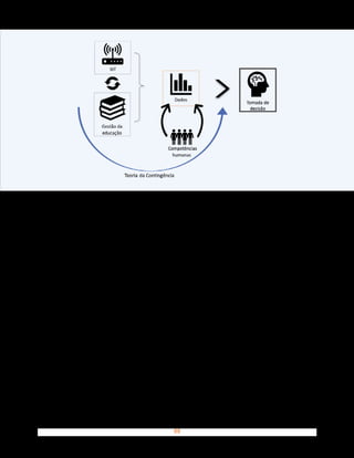 88
Figura 3 – Diagrama da relação entre competências, IoT,
processo decisório na gestão da educação
Fonte: Elaborado pelos autores
Vê-se uma inter-relação entre IoT e gestão da educação, oriunda da aplicação
de tecnologias especificamente desenvolvidas para o ambiente da aprendizagem.
Essa interação se retroalimenta, uma vez que os próprios currículos escolares
estão incorporando matérias de tecnologia em seus ementários e fomentando
o interesse dos alunos não apenas por aplicar os dispositivos tecnológicos, mas
também por compreender seu funcionamento.
O produto mais precioso dessa inter-relação (além da melhoria da experi-
ência de aprendizagem) é, conforme já apresentado por Silva (2015), a geração
de dados valiosos sobre a performance dos atores envolvidos. A partir dos
dispositivos interconectados, professores e gestores acadêmicos apropriam-se
das informações relacionadas ao desempenho de alunos prontamente. As infor-
mações geradas têm seu valor potencializado e transformam-se em insumos
para a tomada de decisão com a atuação dos indivíduos alcançados pela gestão
da educação (professores, gestores escolares, alunos, pais, entre outros). Como
 