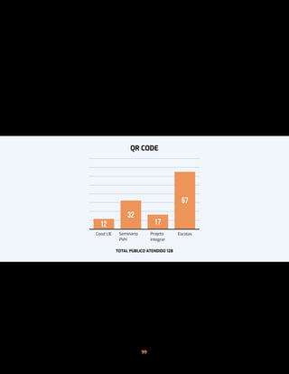 99
Ao observamos o infográfico acima, percebe-se que o smartphone é o meio
de comunicação mais usado pelos usuários para acessar a internet. Estudos com-
provam que os usuários destes equipamentos são, em sua maioria, os jovens; os
mais velhos preferem o computador e o notebook.
Sendo assim, o uso do smartphone em sala de aula tem uma conotação
educativa, em que professores desenvolvem uma proposta didática e evitam os
conflitos com os alunos. Assim, inserir o uso do aplicativo QR Code, na prática pe-
dagógica vem sendo uma experiência enriquecedora, na CRE de Rolim de Moura,
um trabalho gradativo de troca de experiências e resultados.
Figura 2: Gráfico com as formações realizadas em QR Code 2015/2016
Fonte: Núcleo de Tecnologia Educacional Rolim de Moura
As formações iniciais foram destinadas aos profissionais da educação, com
a inclusão de alguns alunos para análise da interação e do desenvolvimento da
proposta. No ano de 2016, a professora Silvia Gomes, da Escola Estadual de En-
sino Fundamental e Médio Aluízio Pinheiro Ferreira, desenvolveu o projeto com
 