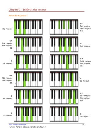 Apprendre le Piano Méthode Débutant Adulte (couleur)' von 'Noam Bonnand' -  eBook