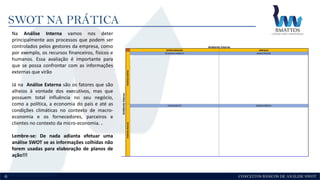 CONCEITOS BÁSICOS DE ANÁLISE SWOT
SWOT NA PRÁTICA
6
Na Análise Interna vamos nos deter
principalmente aos processos que podem ser
controlados pelos gestores da empresa, como
por exemplo, os recursos financeiros, físicos e
humanos. Essa avaliação é importante para
que se possa confrontar com as informações
externas que virão
Já na Análise Externa são os fatores que são
alheios à vontade dos executivos, mas que
possuem total influência no seu negócio,
como a política, a economia do país e até as
condições climáticas no contexto de macro-
economia e os fornecedores, parceiros e
clientes no contexto da micro-economia. .
Lembre-se: De nada adianta efetuar uma
análise SWOT se as informações colhidas não
forem usadas para elaboração de planos de
ação!!!
OPORTUNIDADES AMEAÇAS
DESENVOLVIMENTO MANUTENÇÃO
CRESCIMENTO SOBREVIVÊNCIA
Ambiente Externo
AmbienteInterno
PONTOSFORTESPONTOSFRACOS
 