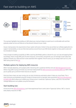 Ebook - A Startup Guide to AWS - ASEAN.pdf