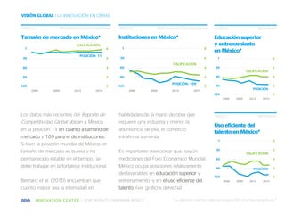 | SERIE INSIGHTS | PANORAMA MÉXICO
Los datos más recientes del Reporte de
Competitividad Global ubican a México
en la posi...