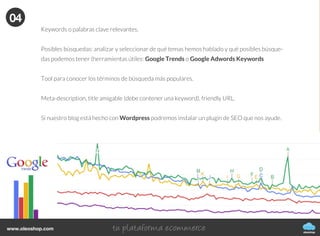oleoshop
www.oleoshop.com
Esto te servirá para no tener que improvisar, seguir una línea editorial y no quedarte en
blanco.
Es recomendable hacer una programación mensual y luego semanal. Con herramientas como
SocialBro podrás conocer mejor tus lectores, tu público y saber cuál es la mejor hora para
publicar tus contenidos (sólo para Twitter).
Luego, para conocer mejor nuestro blog deberemos utilizar otras herramientas muy impor-
tantes e útiles para mejorar día a día como Google Analytics. Hay varios plugins que puedes
instalar en tu blog y funcionan bien, por ejemplo si tu blog es de Wordpress:
https://wordpress.org/plugins/google-analytics-for-wordpress/.
02
03
Difundir el contenido
oleoshop
www.oleoshop.com
Tan importante es crear el contenido como difundirlo cómo y en los canales sociales adecuados.
Tal y como difundamos el contenido será clave para su éxito en forma de lectura, es decir (y
como ya hemos comentado) no sólo es hacerlo bien, sino tambien saberlo hacer para que
nuestro público pueda encontrarnos.
Los motores de búsqueda como Google tardan un tiempo en indexar nuestros contenidos, por
lo que debemos ponérselo fácil. ¿Cómo?
03
04Pensar en el SEO
Keywords o palabras clave relevantes.
Posibles búsquedas: analizar y seleccionar de qué temas hemos hablado y qué posibles búsque-
das podemos tener (herramientas útiles: Google Trends o Google Adwords Keywords
Tool para conocer los términos de búsqueda más populares.
Meta-description, title amigable (debe contener una keyword), friendly URL.
Si nuestro blog está hecho con Wordpress podremos instalar un plugin de SEO que nos ayude.
04
oleoshop
www.oleoshop.com
 