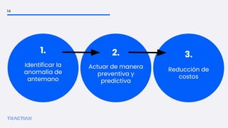 Identificar la
anomalía de
antemano
1.
Actuar de manera
preventiva y
predictiva
2. 3.
Reducción de
costos
14
 