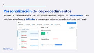 32
Permite la personalización de los procedimientos según las necesidades. Con
métricas vinculadas y definidas a cada responsable de una determinada actividad.
Personalización de los procedimientos
 