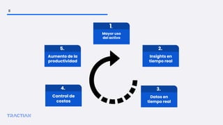 Mayor uso
del activo
1.
Insights en
tiempo real
2.
Aumento de la
productividad
5.
Datos en
tiempo real
3.
Control de
costos
4.
8
 