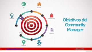 Objetivosdel
Community
Manager
www.claudioinacio.com @cinacio06
 